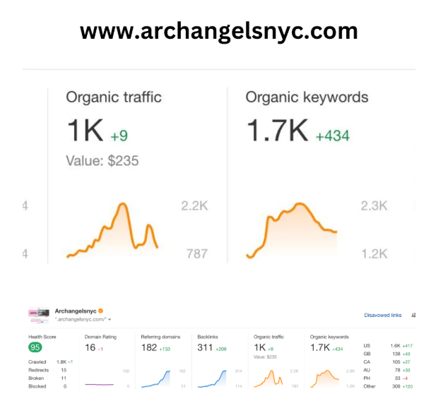 Organic Keywords Expansion